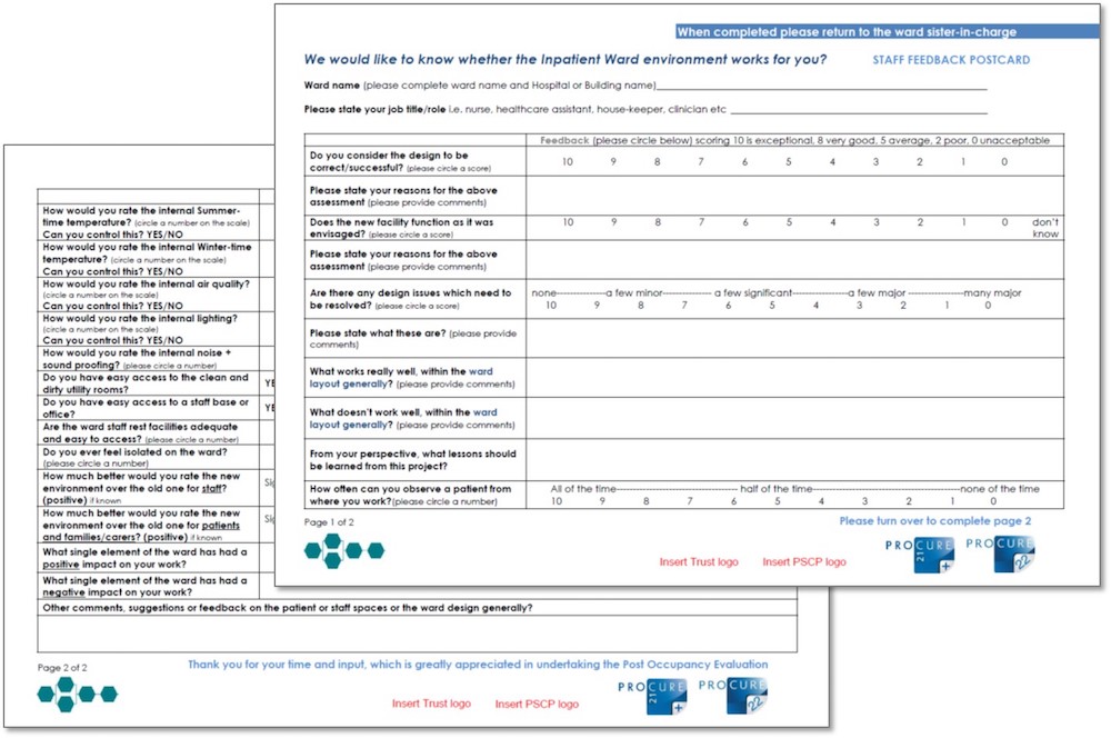 Figure 7: Staff survey postcard example (Acute inpatient ward example shown) - 
