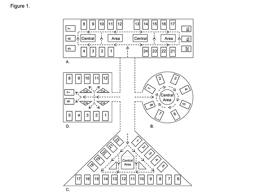 Figure 1: ICU configurations: rectangular (A), circular (B), triangular (C), and square (D). The ‘racetrack’, with patient beds around the perimeter, and nursing stations and supportive services in the centre area (CA), is most common in current ICUs. Corridors cut through the central areas to facilitate staff movement - Modified with permission from CHEST.3