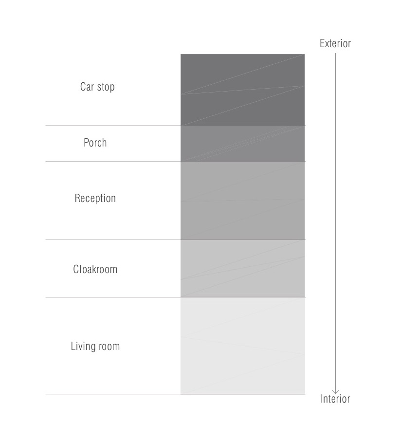 Figure 10: Entrance divided in spaces - 