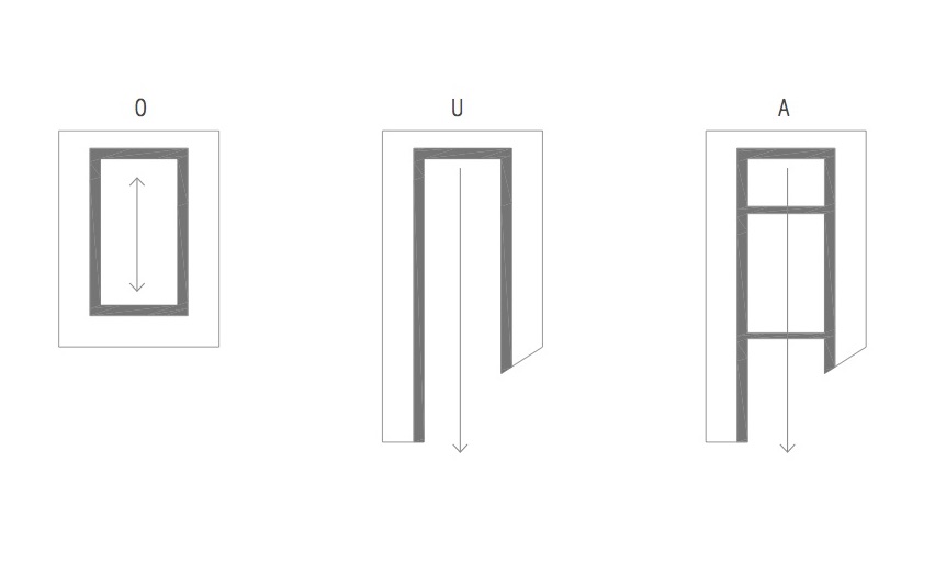 Figure 1: Building form evolution concerning wandering and connection with the outside - 