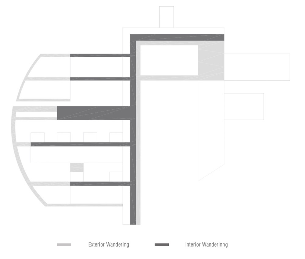 Figure 2: Interior and exterior wandering - 