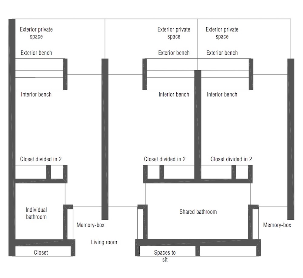 Figure 12: Room configuration - 