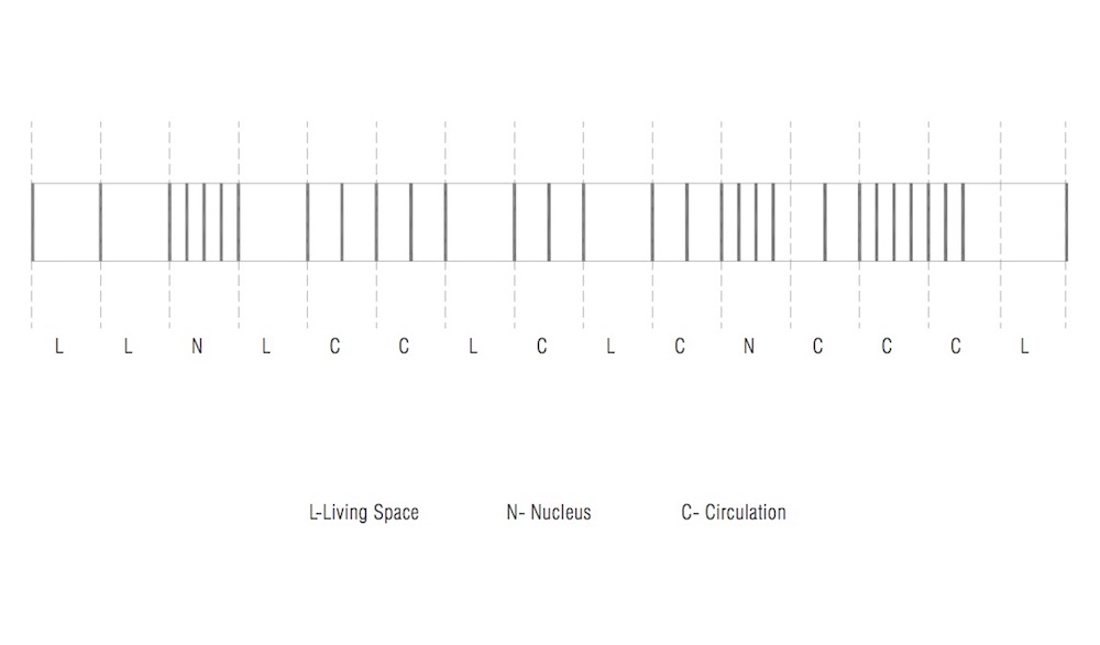 Figure 3: Varying the distance between the columns according to the space  - 