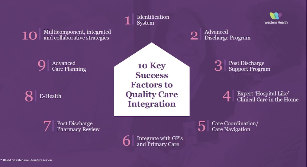 Figure 2: The key success factors to quality care integration - 