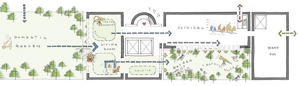 Figure 13: Italian Hospital entrance-level concept sketch - 