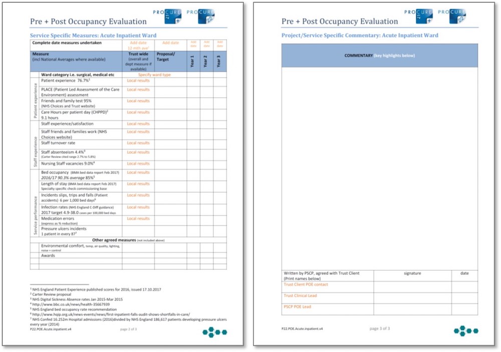 Figure 6: Service specific pages (Acute inpatient ward example shown) - 