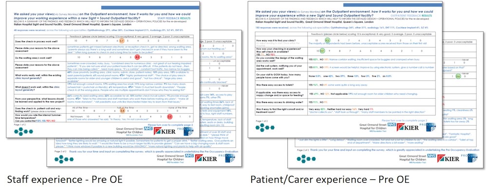 Figure 15: At-a-glance survey report - 