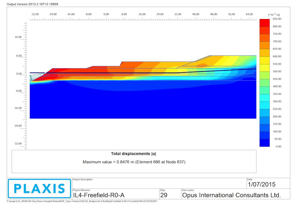 Geotechnical displacements analysis - 