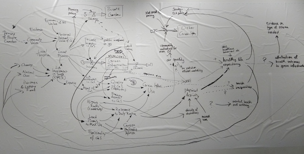 Figure 1: Aggregated causal loop diagram from the first workshop - 