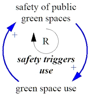 Figure 7: Safety - 