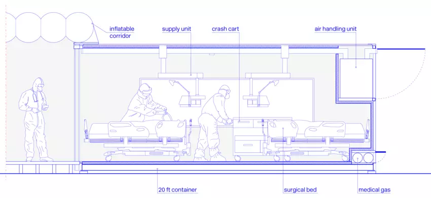 A cross-section of one of the CURA pods - CURA