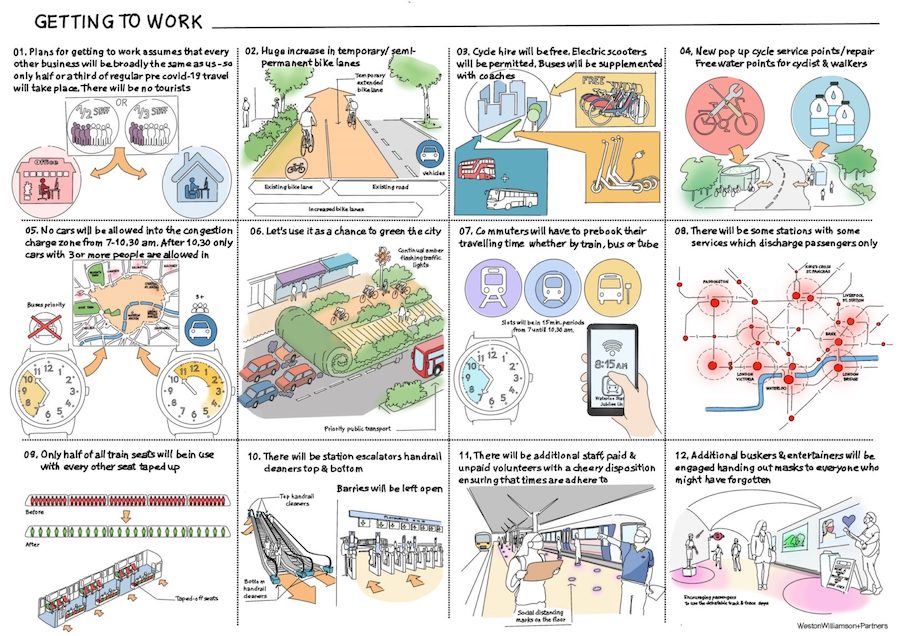 The new work commute - Weston Williamson + Partners