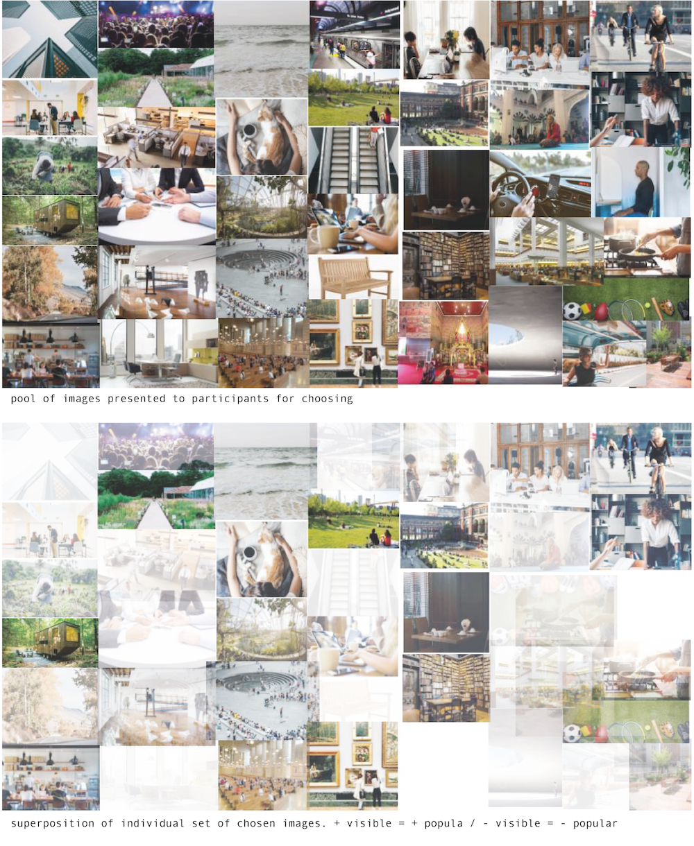 Figure 6: Summary of participants’ visual pool of the future of the workplace - 