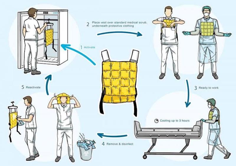 Cooling vests - Radboud university medical center