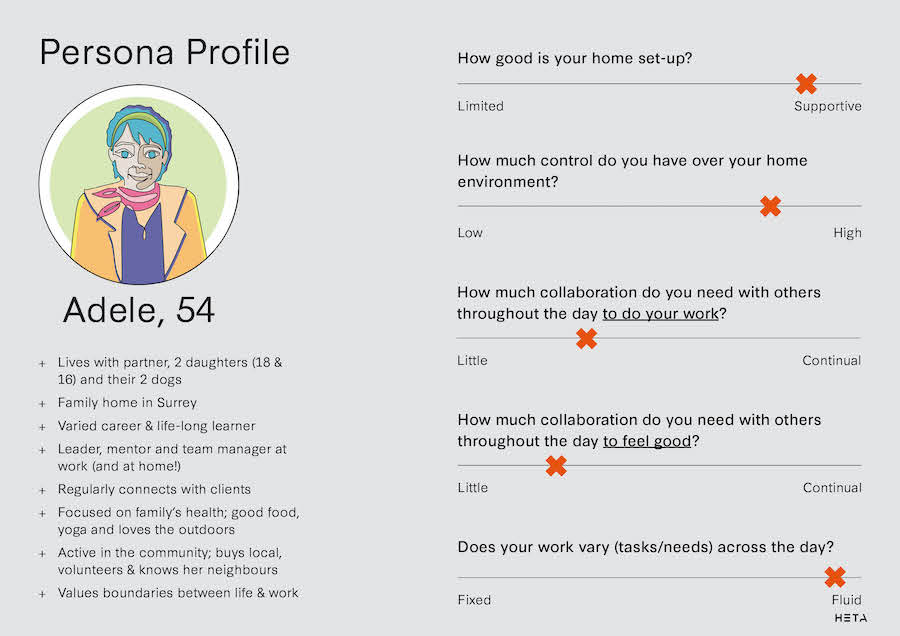Persona profile for Adele - Persona and illustration courtesy of Heta Architects