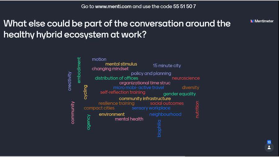 Audience responses to questions about the healthy hybrid ecosystem of work – further considerations (using Mentimeter) - 