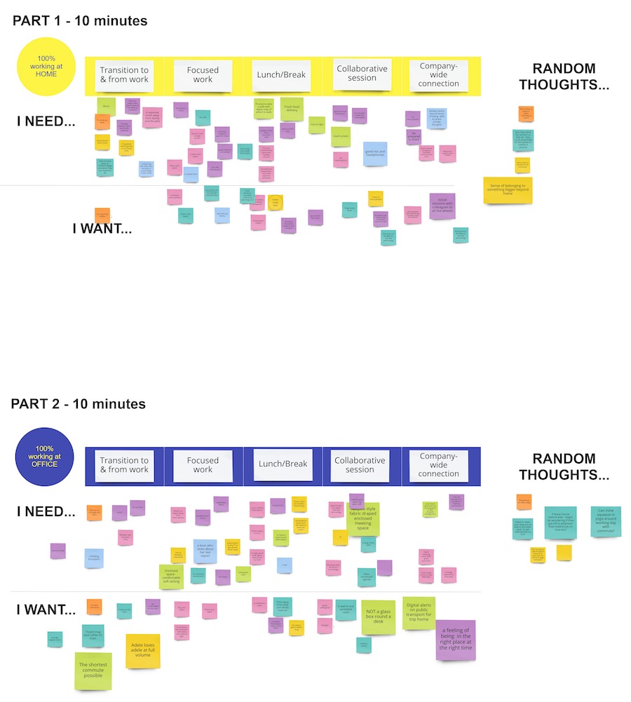 Snapshot of raw workshop outputs from participant storyboarding in Miro for Adele - 