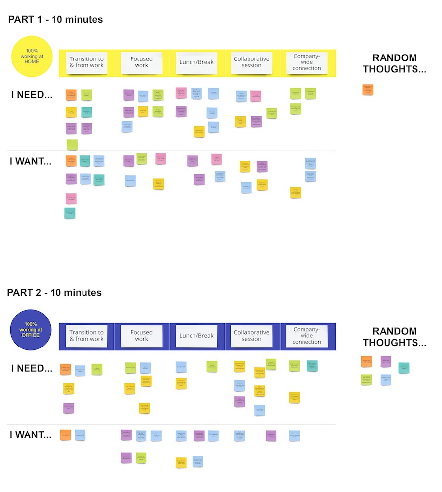 Snapshot of raw workshop outputs from participant storyboarding in Miro for Lee - 