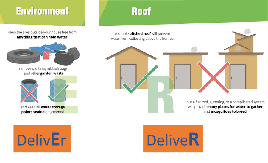 Figure 4: DELIVER Environmental management, roofs where water can drain off easily - 