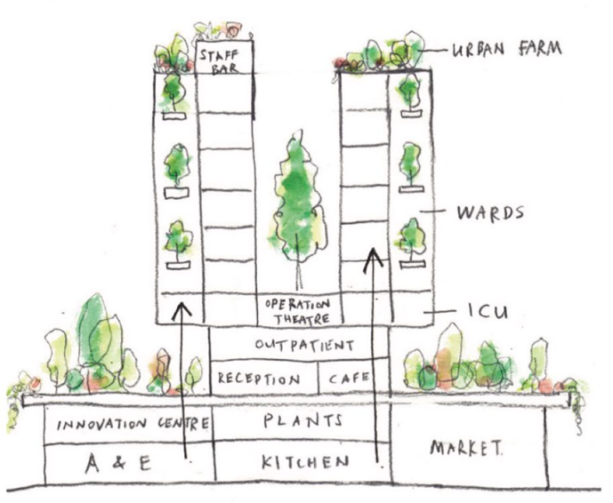 Living Systems - Ab Rogers Design